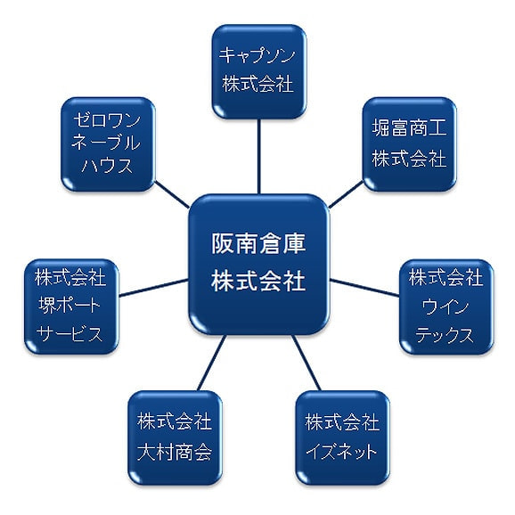 阪南倉庫株式会社