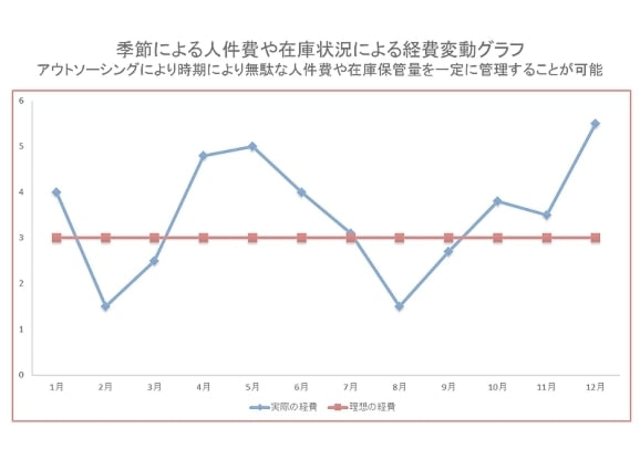 ご質問