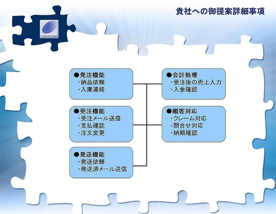 貴社へのご提案詳細事項