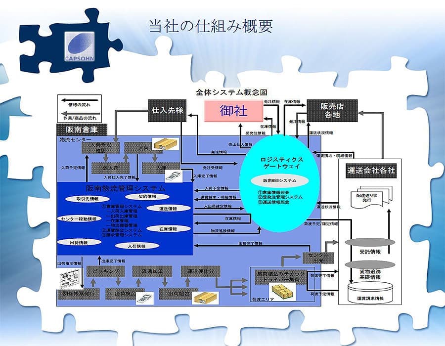 当社の仕組み概要